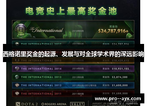 西格诺里奖金的起源、发展与对全球学术界的深远影响 西格诺里奖金的起源、发展与对全球学术界的深远影响