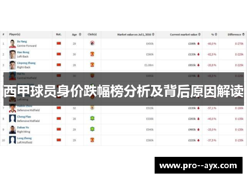 西甲球员身价跌幅榜分析及背后原因解读 西甲球员身价跌幅榜分析及背后原因解读