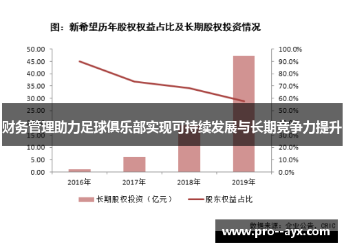 财务管理助力足球俱乐部实现可持续发展与长期竞争力提升