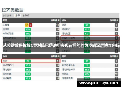 从关键数据拆解C罗对阵巴萨法甲表现背后的胜负逻辑深层博弈密码