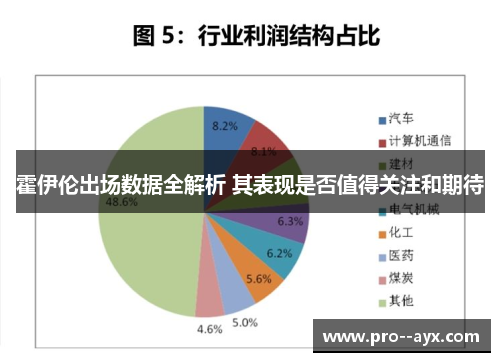霍伊伦出场数据全解析 其表现是否值得关注和期待 霍伊伦出场数据全解析 其表现是否值得关注和期待