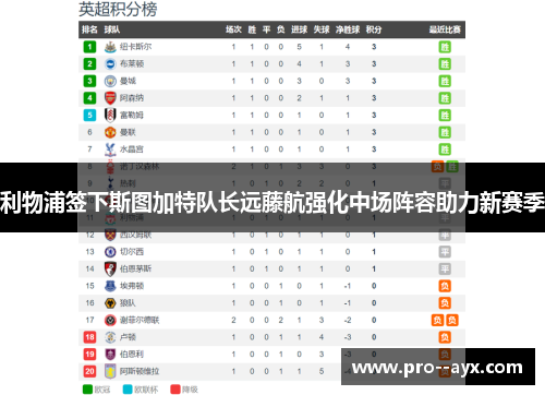 利物浦签下斯图加特队长远藤航强化中场阵容助力新赛季