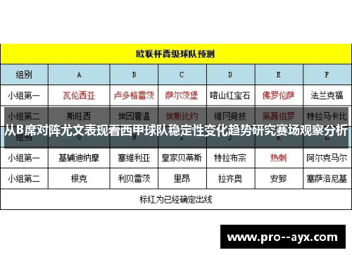 从B席对阵尤文表现看西甲球队稳定性变化趋势研究赛场观察分析 从B席对阵尤文表现看西甲球队稳定性变化趋势研究赛场观察分析