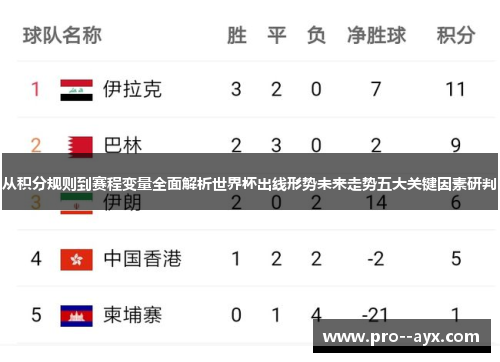 从积分规则到赛程变量全面解析世界杯出线形势未来走势五大关键因素研判 从积分规则到赛程变量全面解析世界杯出线形势未来走势五大关键因素研判