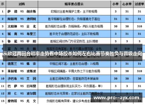 从欧冠两回合赔率走势看中场绞杀如何左右比赛节奏胜负与晋级走向 从欧冠两回合赔率走势看中场绞杀如何左右比赛节奏胜负与晋级走向