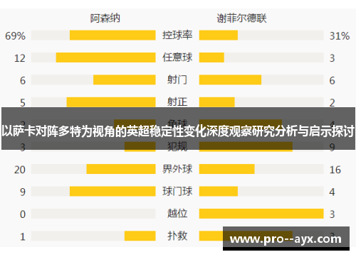 以萨卡对阵多特为视角的英超稳定性变化深度观察研究分析与启示探讨 以萨卡对阵多特为视角的英超稳定性变化深度观察研究分析与启示探讨